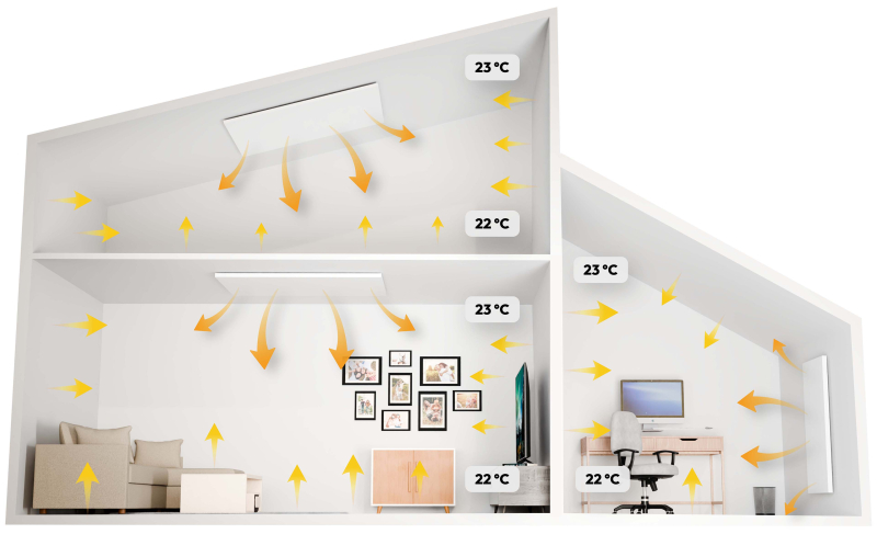 IR Heizung - Wie es funktioniert 1 Sunlife ONE IDEAL 6